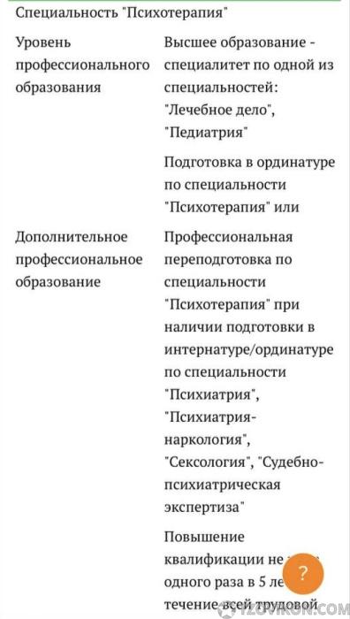 МИИПХШ Школа Психологии Хавы Шайдуллиной
- отзывы